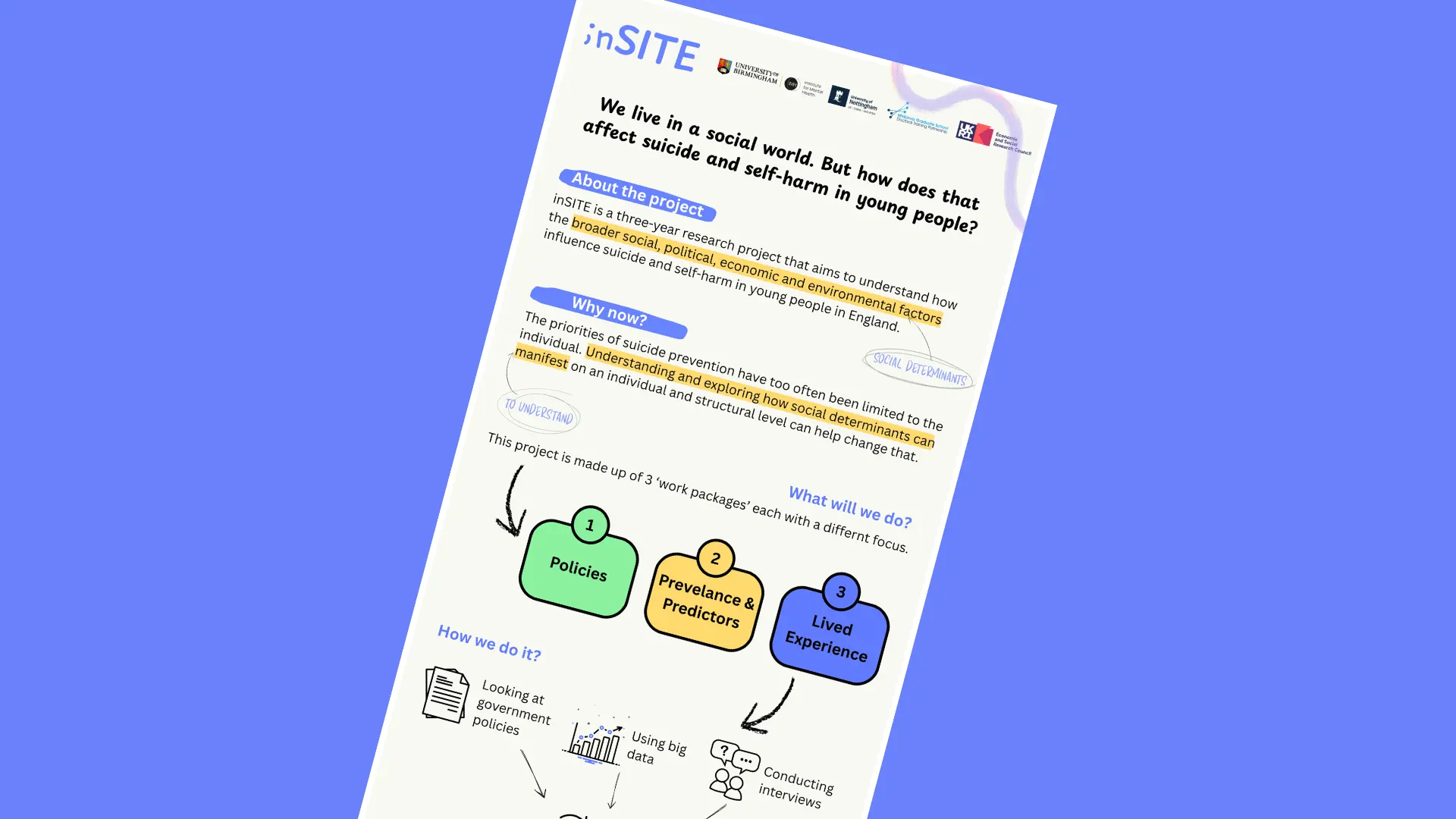 inSITE infographic